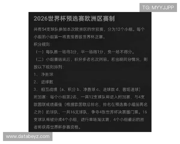 2026世界杯净胜球相同后比较什么