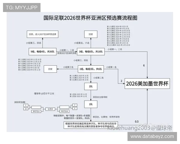 2026世界杯晋级标准怎么算