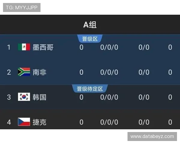世界杯A组出线预测:墨西哥韩国最被看好 世界杯A组出线预测:墨西哥韩国最被看好